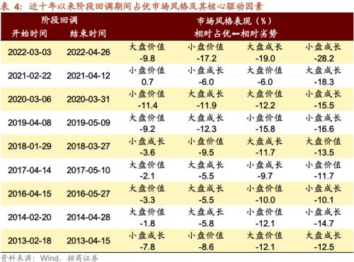  【招商策略】A股的四季效应：原理、风格和行业选择——A股流动性与风格系列（一） 
