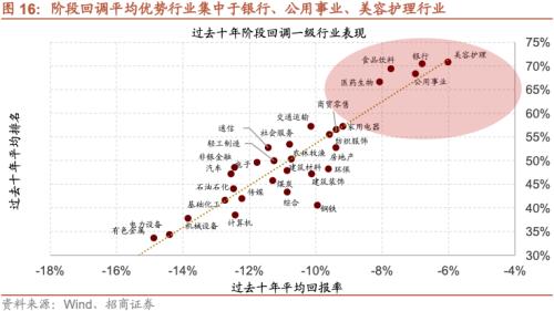  【招商策略】A股的四季效应：原理、风格和行业选择——A股流动性与风格系列（一） 
