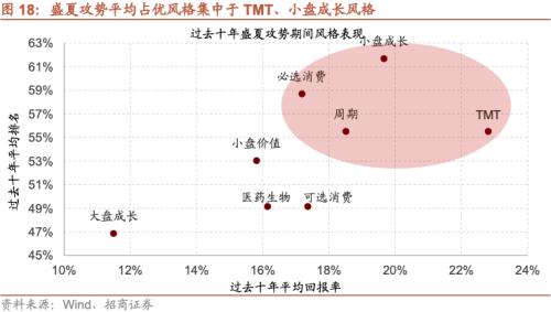  【招商策略】A股的四季效应：原理、风格和行业选择——A股流动性与风格系列（一） 