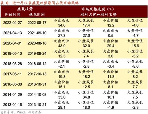  【招商策略】A股的四季效应：原理、风格和行业选择——A股流动性与风格系列（一） 