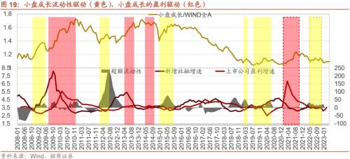  【招商策略】A股的四季效应：原理、风格和行业选择——A股流动性与风格系列（一） 