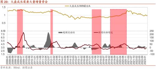  【招商策略】A股的四季效应：原理、风格和行业选择——A股流动性与风格系列（一） 