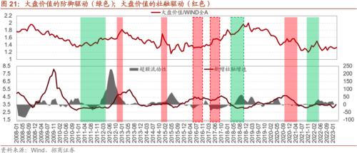  【招商策略】A股的四季效应：原理、风格和行业选择——A股流动性与风格系列（一） 