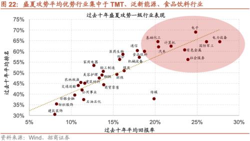  【招商策略】A股的四季效应：原理、风格和行业选择——A股流动性与风格系列（一） 