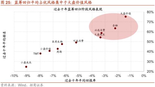 【招商策略】A股的四季效应：原理、风格和行业选择——A股流动性与风格系列（一） 