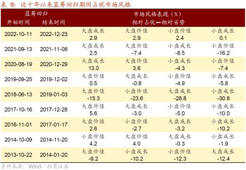  【招商策略】A股的四季效应：原理、风格和行业选择——A股流动性与风格系列（一） 