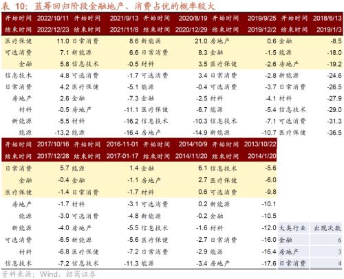  【招商策略】A股的四季效应：原理、风格和行业选择——A股流动性与风格系列（一） 