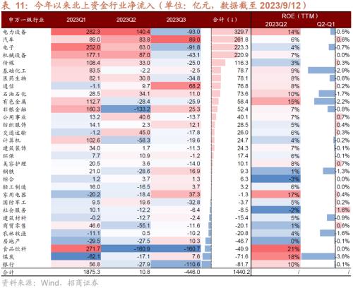  【招商策略】A股的四季效应：原理、风格和行业选择——A股流动性与风格系列（一） 
