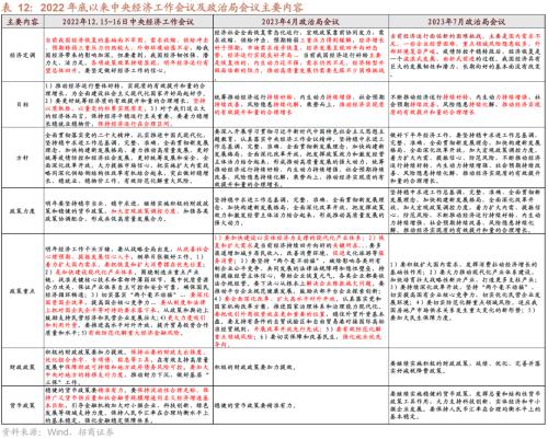  【招商策略】A股的四季效应：原理、风格和行业选择——A股流动性与风格系列（一） 