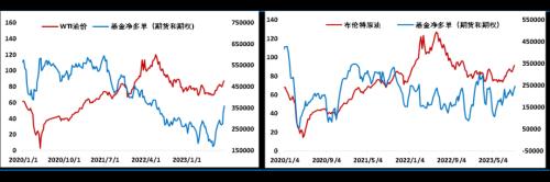  三大机构月报提振市场情绪，原油强势格局难改 