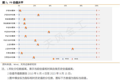  天风·短片 | 量化择时周报：阶段性反弹有望来临 