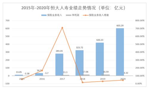  海港人寿注资150亿接盘恒大人寿，老将朱迎和乔宁搭档掌舵 