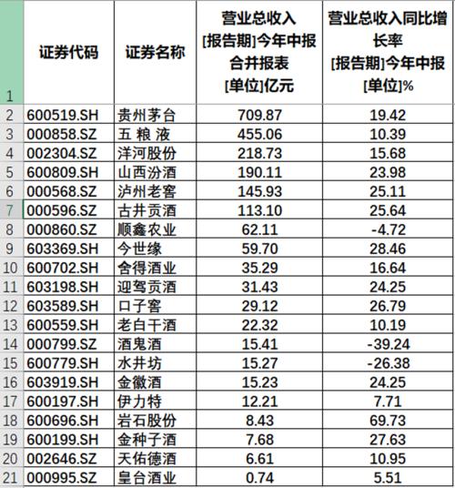  “河北霸主”老白干酒：为何业绩不“上头”？ 