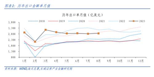  【长城固收】四季度债券投资分析报告 