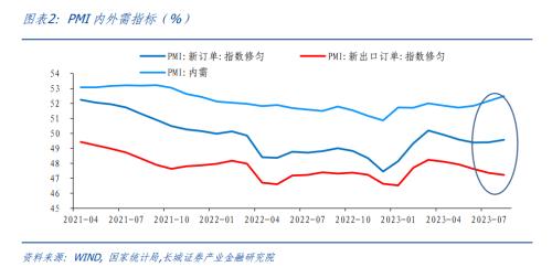  【长城固收】四季度债券投资分析报告 