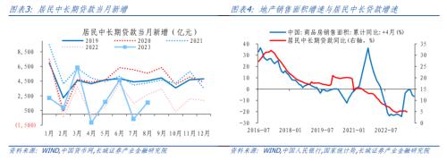  【长城固收】四季度债券投资分析报告 