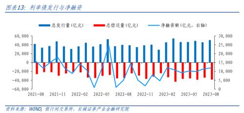  【长城固收】四季度债券投资分析报告 