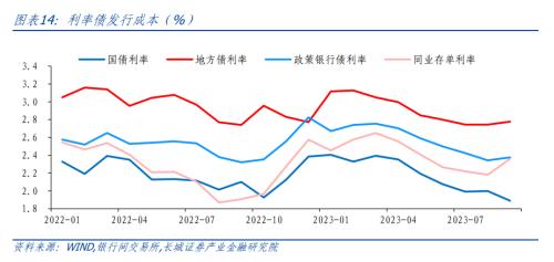  【长城固收】四季度债券投资分析报告 