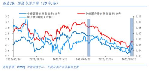  【长城固收】四季度债券投资分析报告 