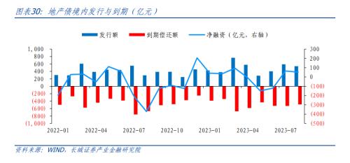  【长城固收】四季度债券投资分析报告 