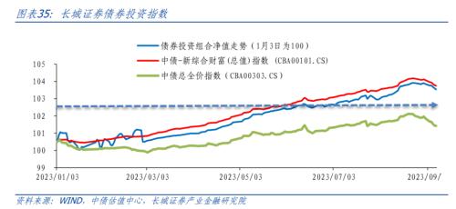  【长城固收】四季度债券投资分析报告 