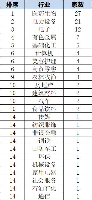  太惨烈！A股超2100只股票已被腰斩，上百只大市值公司脚踝斩…… 高位“接盘侠”怎么办？ 