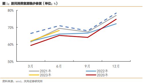  天风·宏观 | 经济中的几大错觉 