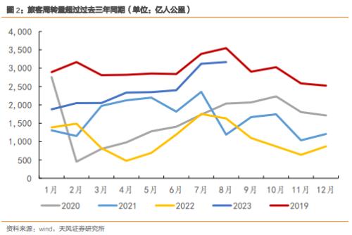  天风·宏观 | 经济中的几大错觉 