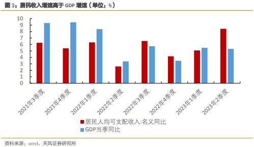  天风·宏观 | 经济中的几大错觉 