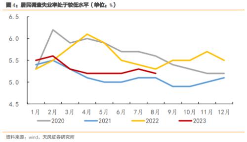  天风·宏观 | 经济中的几大错觉 