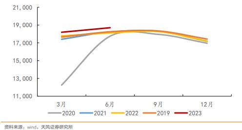  天风·宏观 | 经济中的几大错觉 