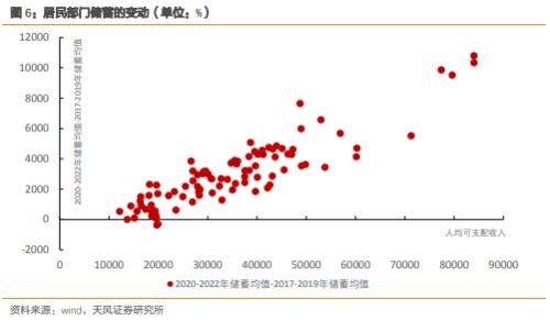  天风·宏观 | 经济中的几大错觉 