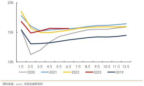  天风·宏观 | 经济中的几大错觉 