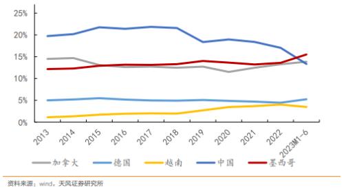  天风·宏观 | 经济中的几大错觉 