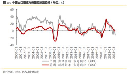  天风·宏观 | 经济中的几大错觉 