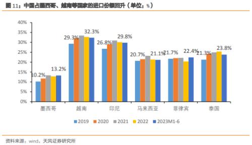  天风·宏观 | 经济中的几大错觉 