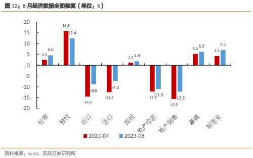  天风·宏观 | 经济中的几大错觉 