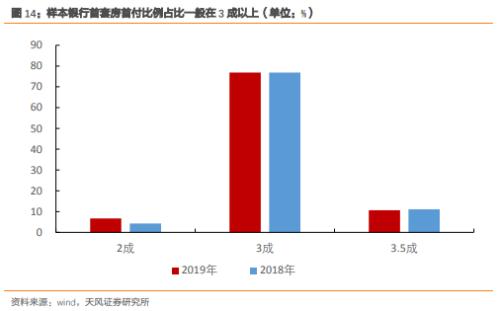  天风·宏观 | 经济中的几大错觉 