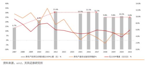  天风·宏观 | 经济中的几大错觉 