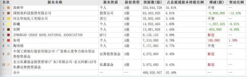 常山药业暴涨背后的资本局