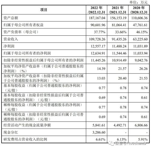  金帝股份上市首日被自己人做空套现2亿 刘姝威：这是抢钱 