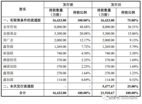  金帝股份上市首日被自己人做空套现2亿 刘姝威：这是抢钱 