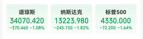 欧美股市全线暴跌