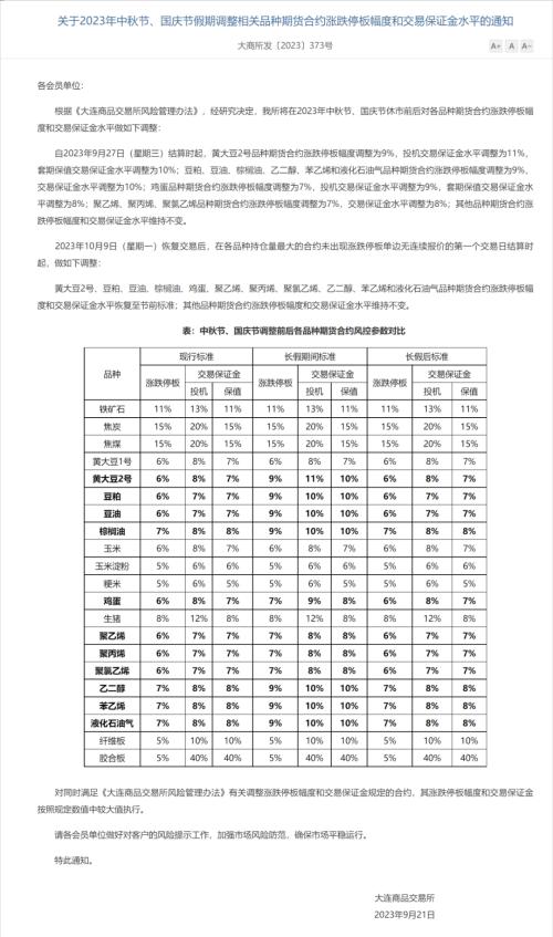 昨夜，中美利好！中国资产大涨，原油“看多情绪”高涨！俄黑海舰队总部遇袭！“双节”风控，涉及46个期货品种！有色板块走势分化 