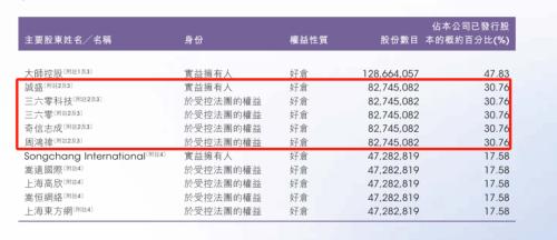  周鸿祎“割韭菜”，这招数太厉害了 