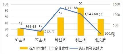 2023年A股IPO项目过会率/被否率/撤回到底是多少?