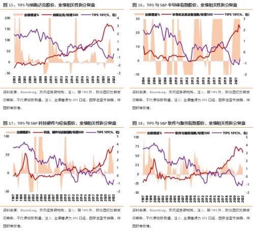  天风策略刘晨明：是否需要用美债对股债收益差-2X标准差的位置进行修正？ 