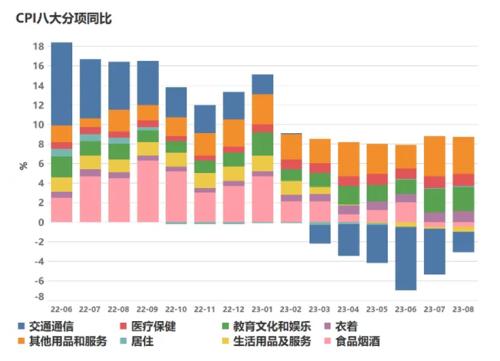 8月CPI分析:CPI转折如至,PPI回升尚需时日|惟道研究