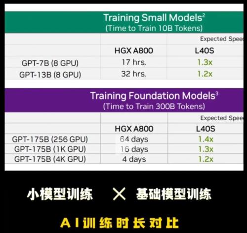  中美“围剿”英伟达，万亿 AI 芯片市场难独霸｜钛媒体深度 