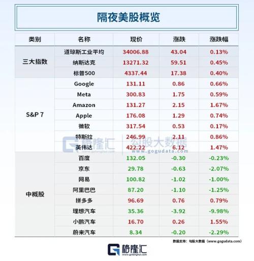 凌晨公布！中欧达开云体育 开云平台成多项共识；俄黑海舰队司令遇袭身亡？蔚来深夜紧急澄清！(图1)